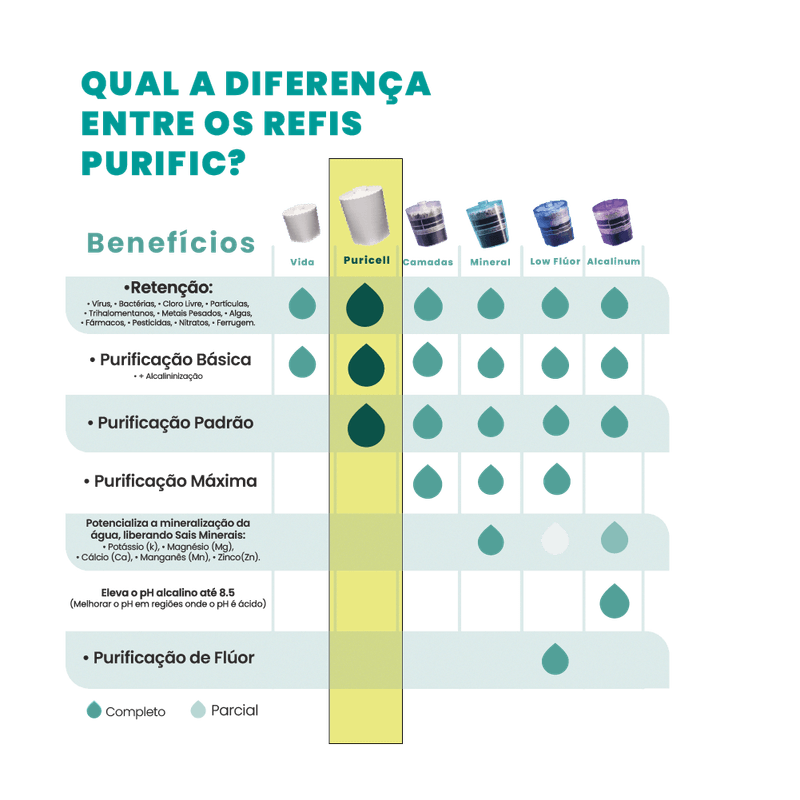 Refil-Puricell
