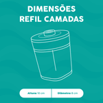 camadas