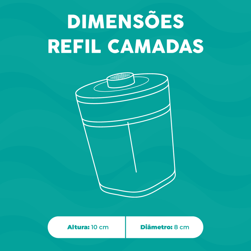 camadas