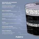 Camadas